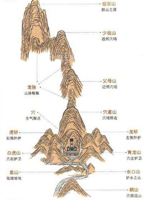 台灣龍穴傳說